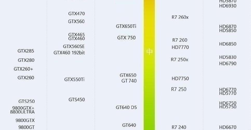 GTX550Ti显卡超频知识详解：原理、准备与注意事项  第2张
