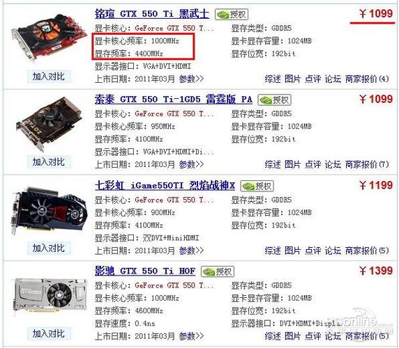 GTX550Ti显卡超频知识详解：原理、准备与注意事项  第4张