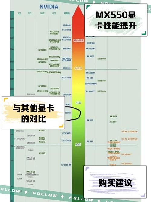 GTX550Ti显卡超频知识详解：原理、准备与注意事项  第5张