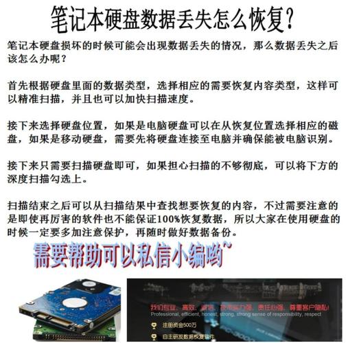 硬盘数据丢失不用怕？多方面原因及恢复方法全解析  第3张