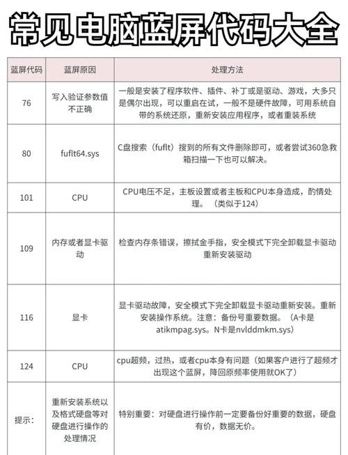 硬盘故障令人烦恼？数据遗失、运行不畅等问题全解析  第6张