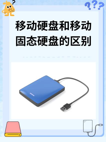 移动硬盘与固态硬盘的性能差异，如何按需选购存储设备？  第3张