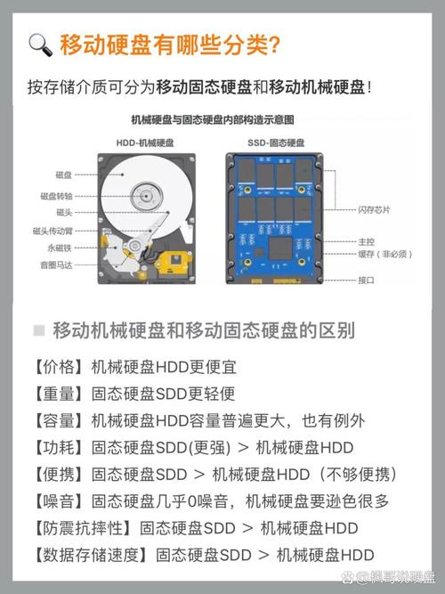 移动硬盘与固态硬盘的性能差异，如何按需选购存储设备？  第9张