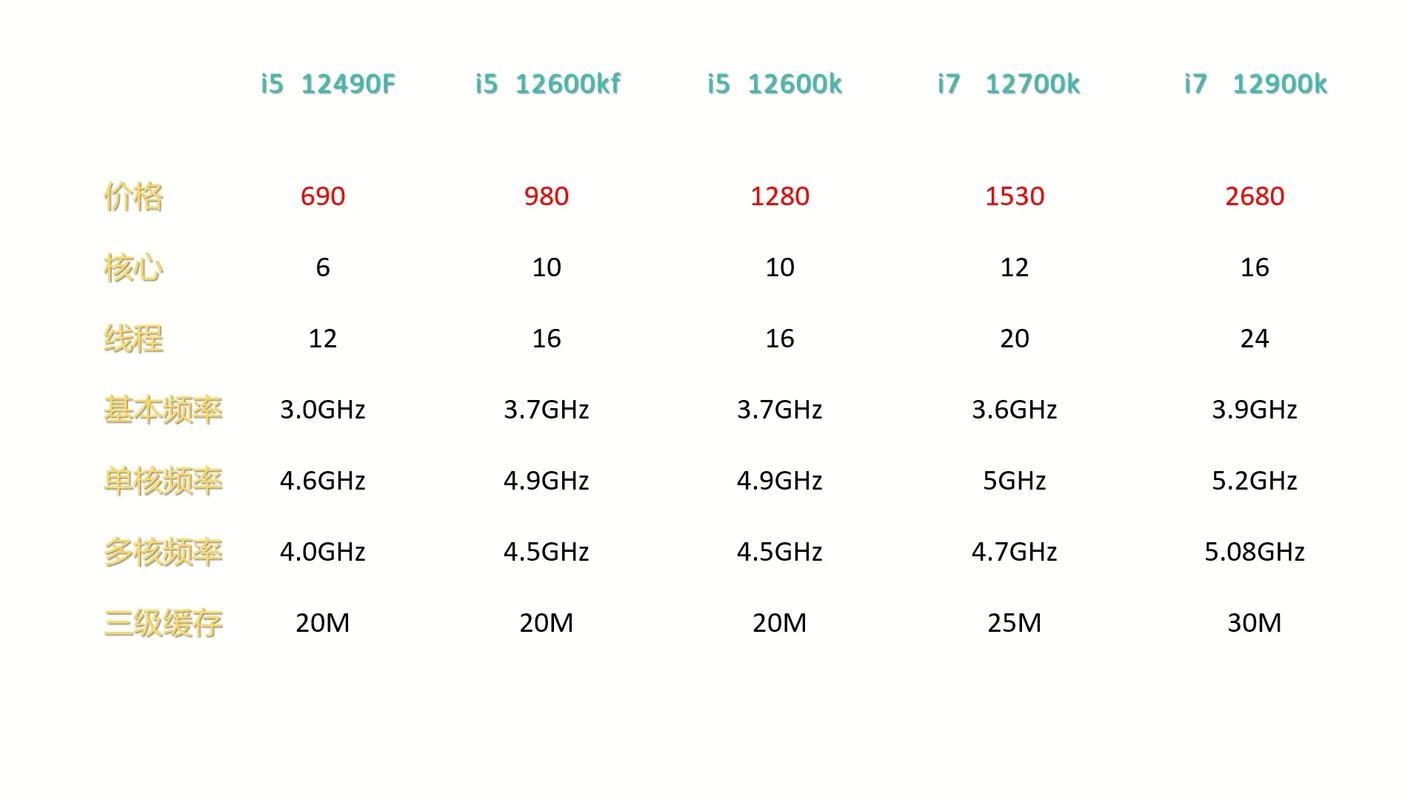 GTX960选啥CPU？英特尔酷睿i5-4590性能价格双优  第2张