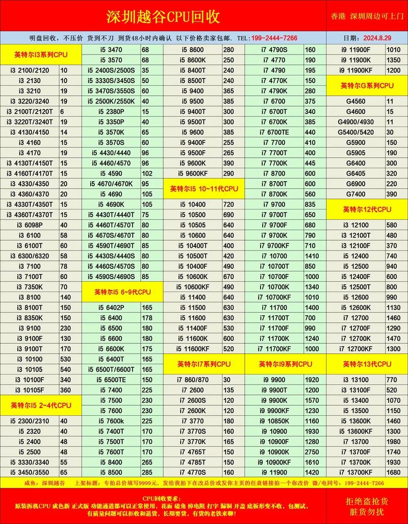 GTX960选啥CPU？英特尔酷睿i5-4590性能价格双优  第8张