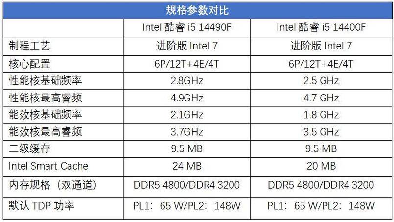 GTX660显卡适配处理器怎么选？Intel酷睿i5 - 3470性能出色  第5张