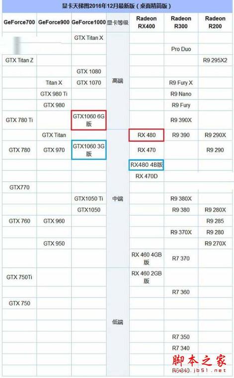 RX480与GTX1060性能大比拼，谁能更胜一筹？  第3张
