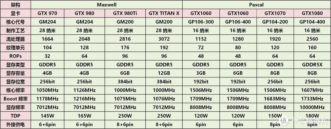 RX480与GTX1060性能大比拼，谁能更胜一筹？  第5张