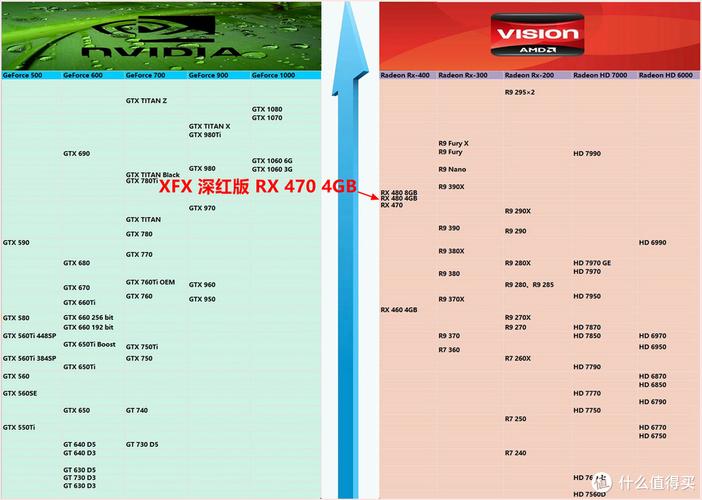 RX480与GTX1060性能大比拼，谁能更胜一筹？  第8张