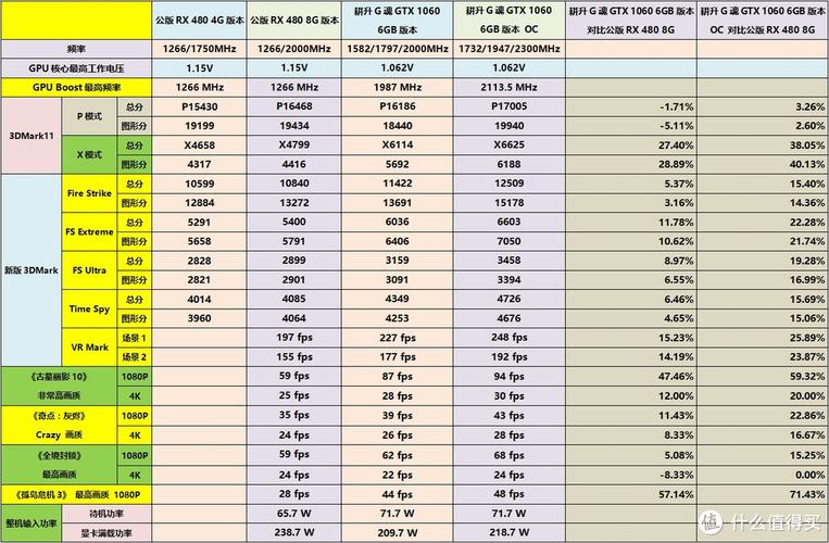 RX480与GTX1060性能大比拼，谁能更胜一筹？  第9张