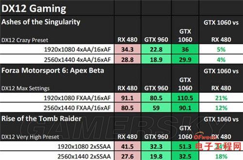 RX480与GTX1060性能大比拼，谁能更胜一筹？  第10张
