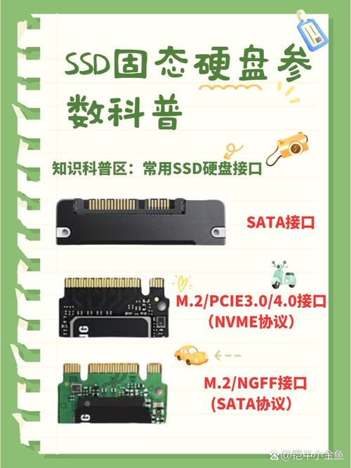 固态硬盘（SSD）成电脑存储首选，优势与原理详细解读