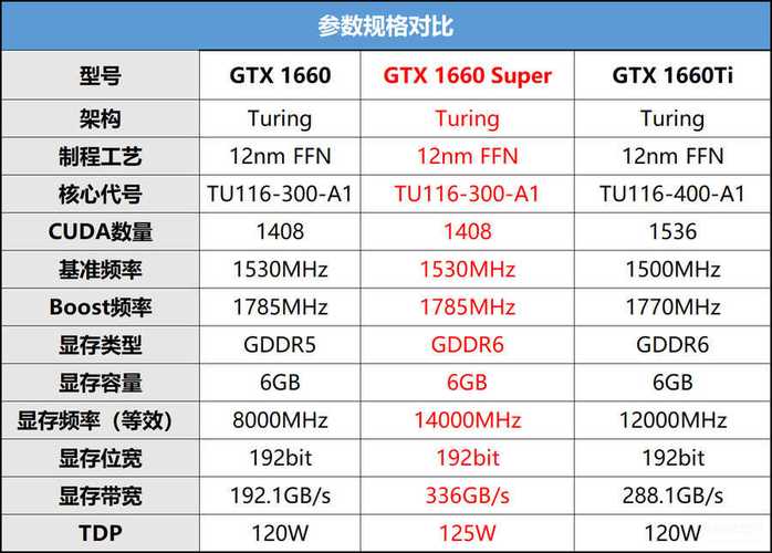 电脑硬件领域GTX系列显卡备受关注，GTX 1660性能究竟有多强？  第5张