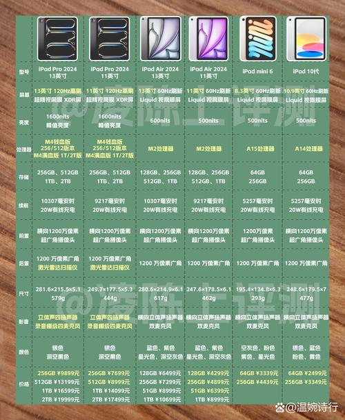 详解iPad硬盘知识：容量选择及对设备使用的重要性  第7张