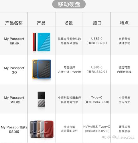 西部数据硬盘型号众多性能稳，广泛应用多领域，详解其产品分类  第4张