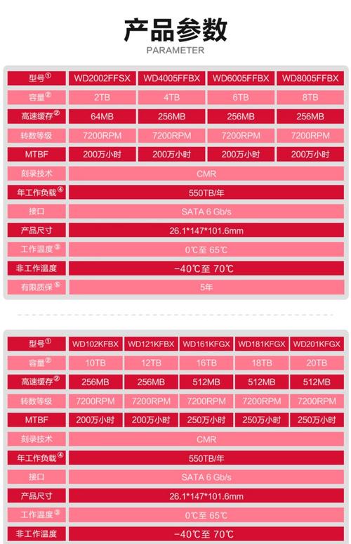 西部数据硬盘型号众多性能稳，广泛应用多领域，详解其产品分类  第5张