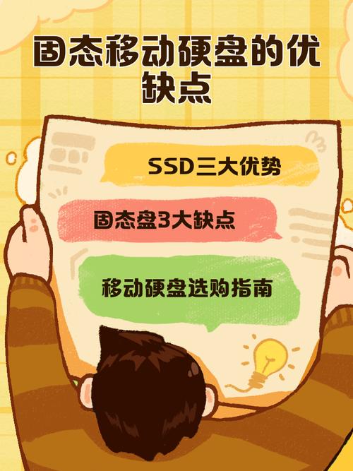 固态硬盘与移动硬盘结合优势尽显，读写快且抗震强  第3张