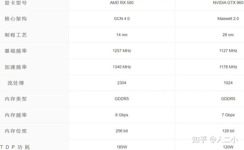 RX580与GTX系列显卡对比：性能究竟谁更胜一筹？  第2张
