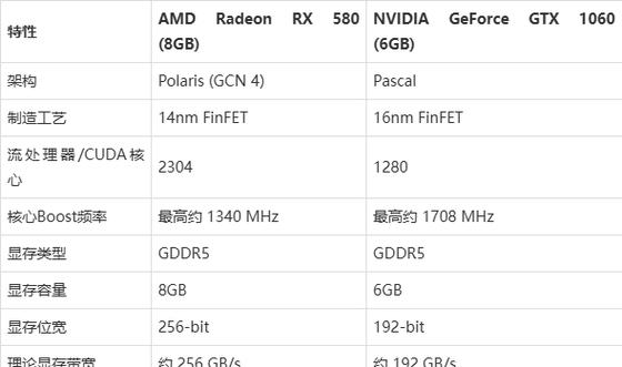 RX580与GTX系列显卡对比：性能究竟谁更胜一筹？  第6张