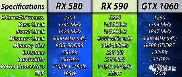 RX580与GTX系列显卡对比：性能究竟谁更胜一筹？  第8张