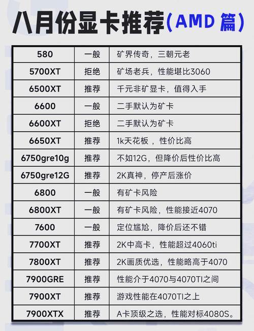 RX580与GTX系列显卡对比：性能究竟谁更胜一筹？  第9张