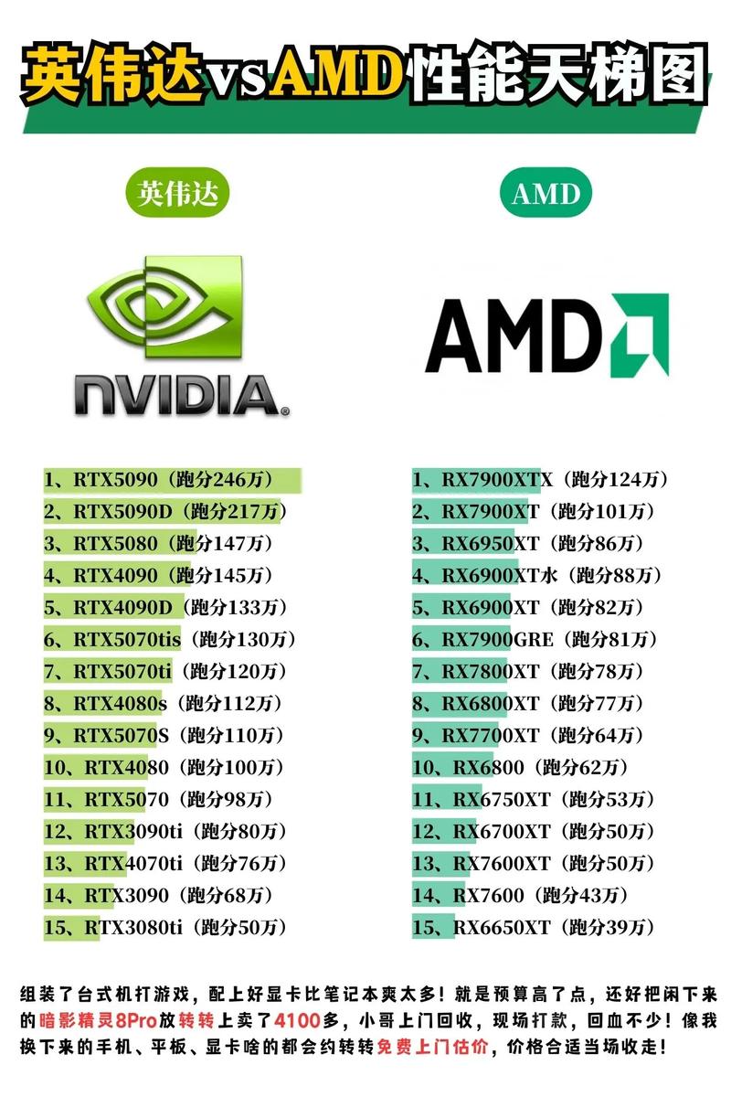 英伟达GTX590显卡：性能出众却有不足，多方面特性详解  第3张