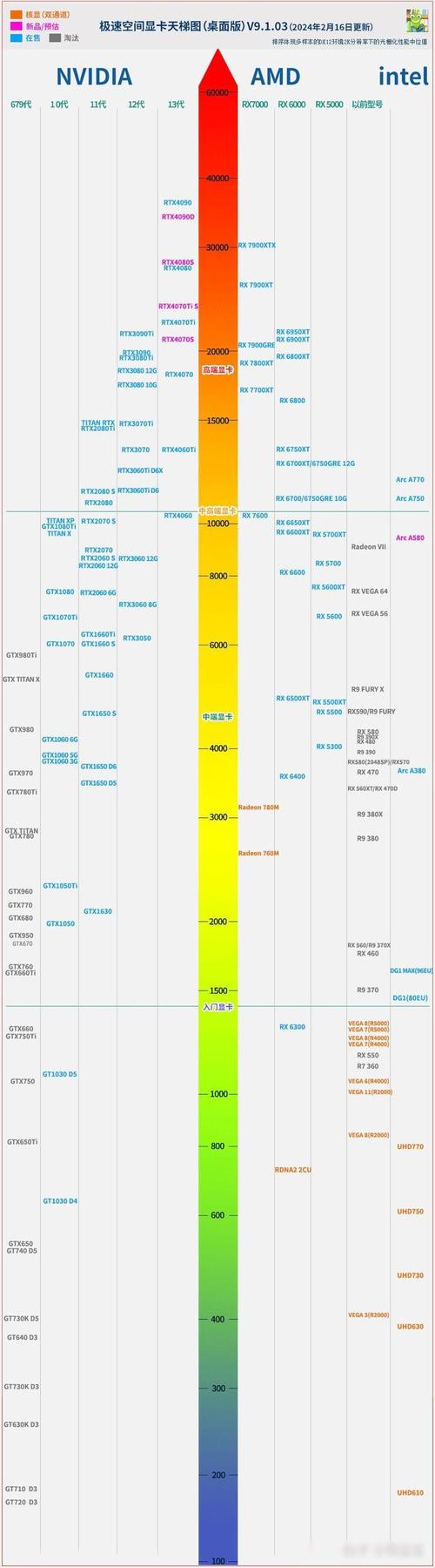 英伟达GTX590显卡：性能出众却有不足，多方面特性详解  第5张