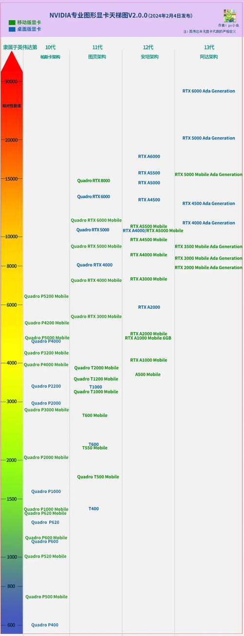 英伟达GTX590显卡：性能出众却有不足，多方面特性详解  第6张