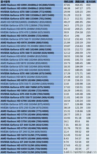 GTX950显卡功耗大揭秘！多维度深入分析其能耗表现  第2张