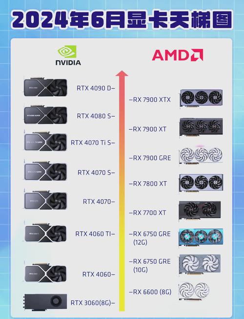 GTX560 显卡性能全解析：昔日亮点与局限大揭秘  第8张