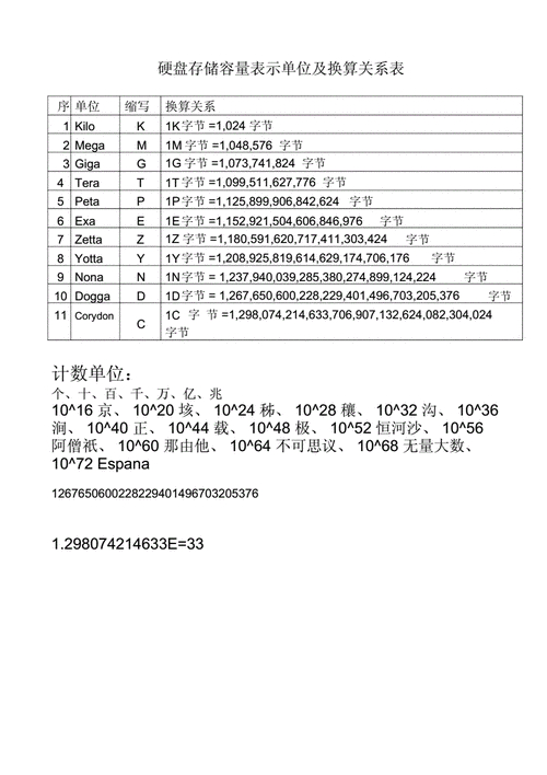 电脑存储关键看硬盘容量，你了解其单位换算及常见衡量标准吗？  第4张