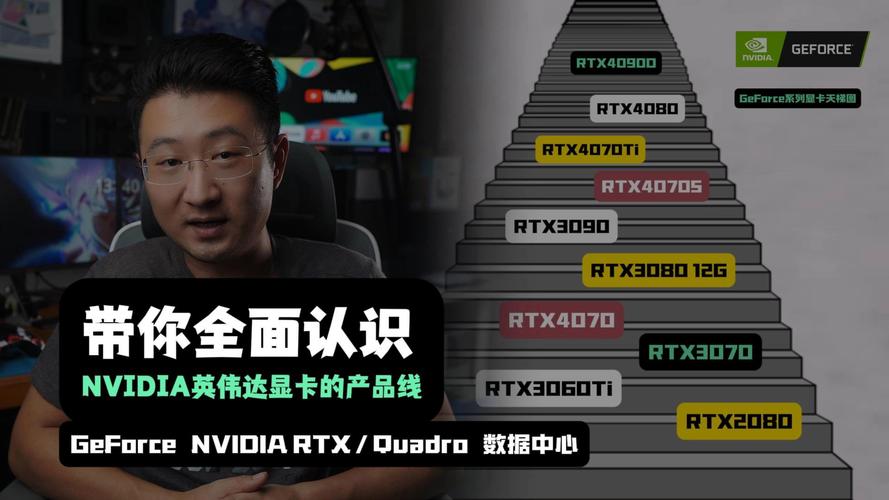 英伟达GTX平台：图形处理领域的佼佼者，满足多样需求  第5张