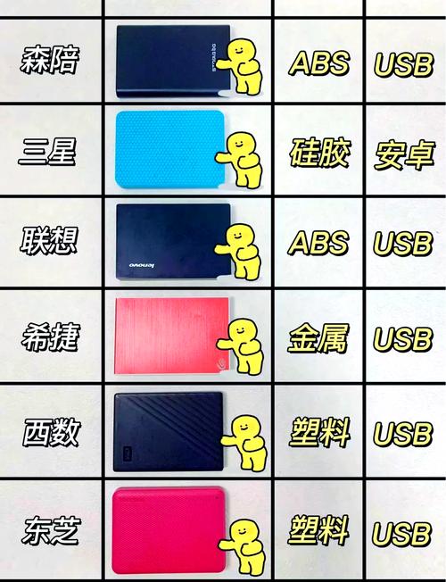 U盘与硬盘：各具特色的数据存储设备，你更青睐哪一个？