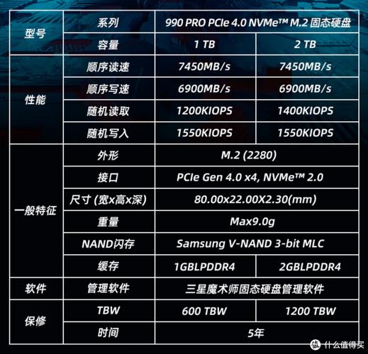 深入探讨：固态硬盘与PCIe技术融合如何提升电脑性能？  第2张