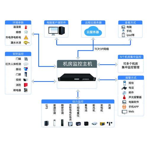 安防领域的关键角色：监控硬盘录像机的工作原理及重要性？  第4张