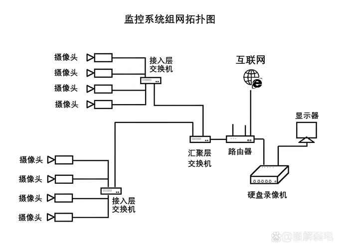 安防领域的关键角色：监控硬盘录像机的工作原理及重要性？  第5张