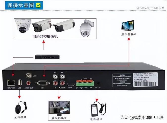 安防领域的关键角色：监控硬盘录像机的工作原理及重要性？  第6张