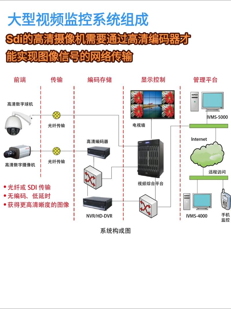 安防领域的关键角色：监控硬盘录像机的工作原理及重要性？  第7张