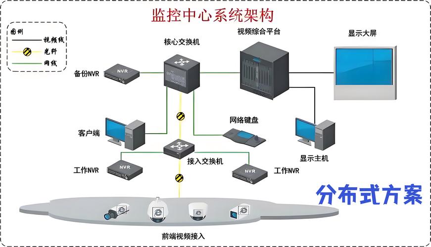 安防领域的关键角色：监控硬盘录像机的工作原理及重要性？  第8张