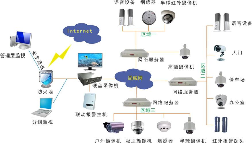 安防领域的关键角色：监控硬盘录像机的工作原理及重要性？  第9张