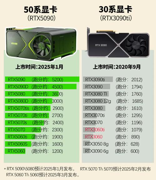 英伟达GTX650Ti显卡性能卓越，如何从多方面详细分析？  第4张