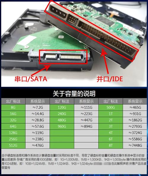 电脑硬盘接口详解：SATA接口的流行原因与传输速度提升历程？