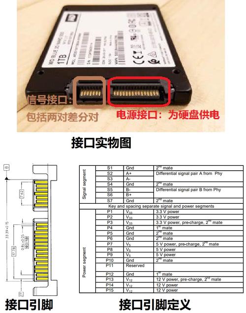 电脑硬盘接口详解：SATA接口的流行原因与传输速度提升历程？  第2张