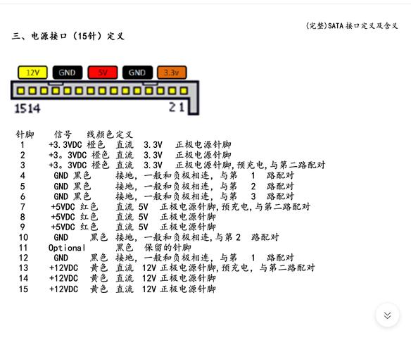 电脑硬盘接口详解：SATA接口的流行原因与传输速度提升历程？  第8张