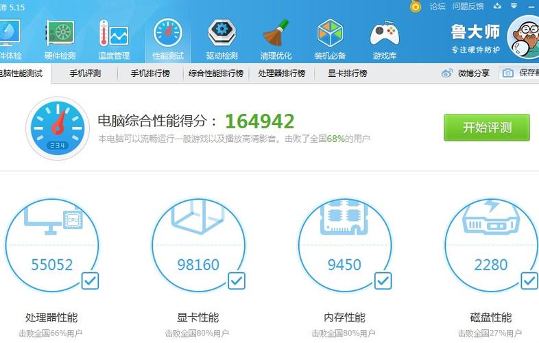 GTX960鲁大师跑分情况详解：性能稳定但结果为何有起伏？
