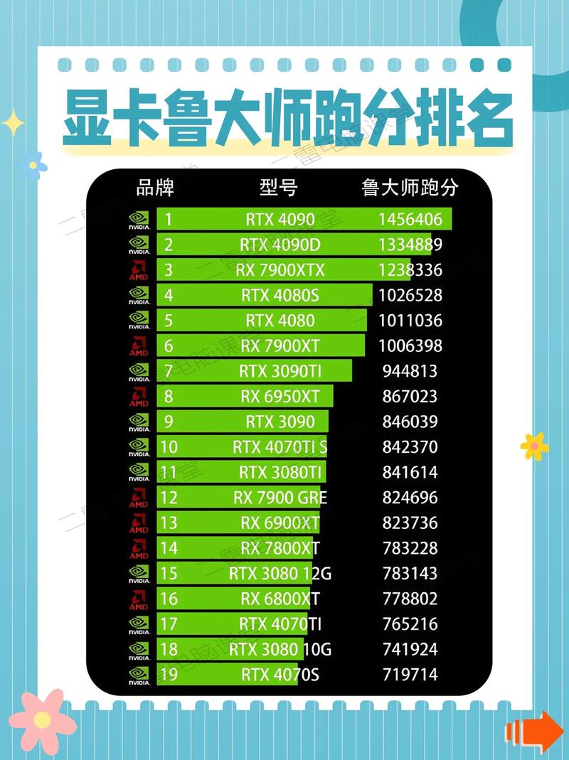 GTX960鲁大师跑分情况详解：性能稳定但结果为何有起伏？  第5张