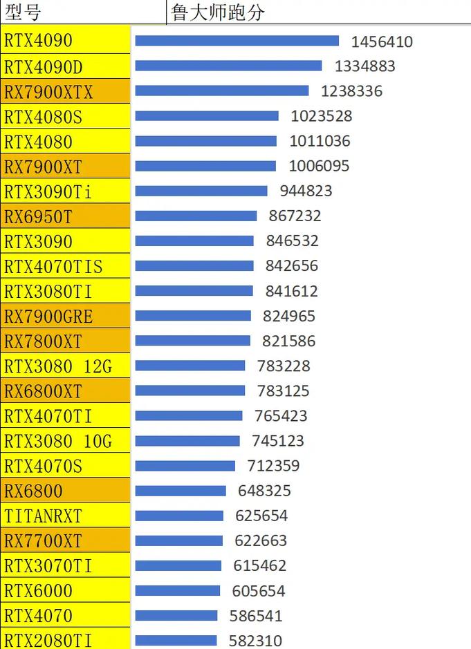 GTX960鲁大师跑分情况详解：性能稳定但结果为何有起伏？  第8张