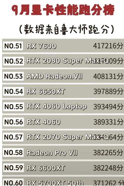 GTX960鲁大师跑分情况详解：性能稳定但结果为何有起伏？  第9张