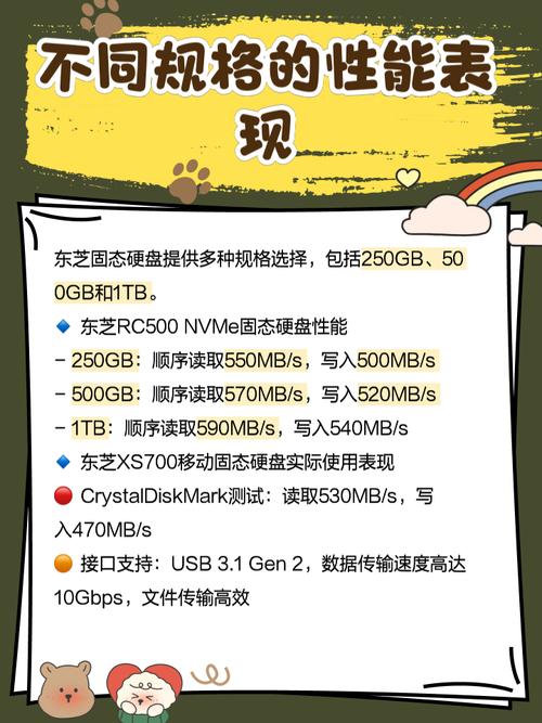 东芝固态硬盘表现出色，读写稳定，产品历史与发展历程全解析  第6张
