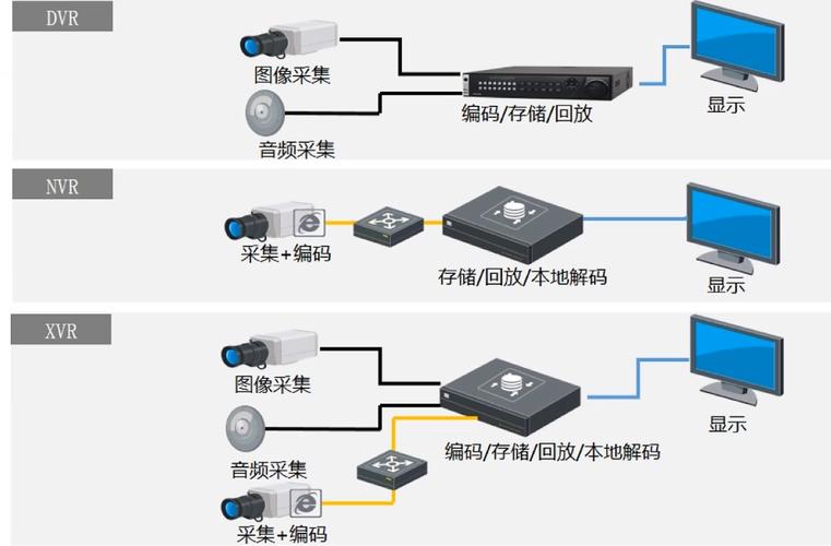 硬盘录像机在安防系统中的核心作用及工作原理详解
